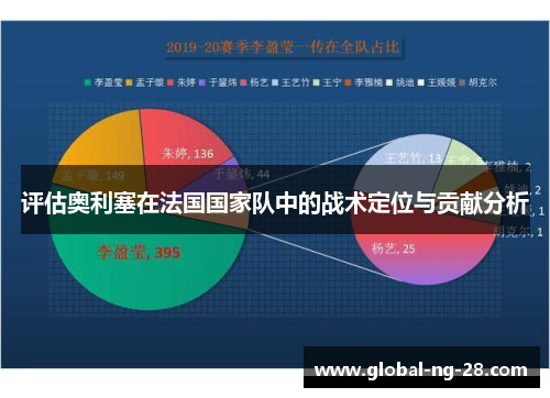 评估奥利塞在法国国家队中的战术定位与贡献分析 评估奥利塞在法国国家队中的战术定位与贡献分析