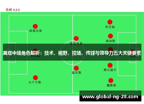 莫塔中场角色解析：技术、视野、控场、传球与领导力五大关键要素
